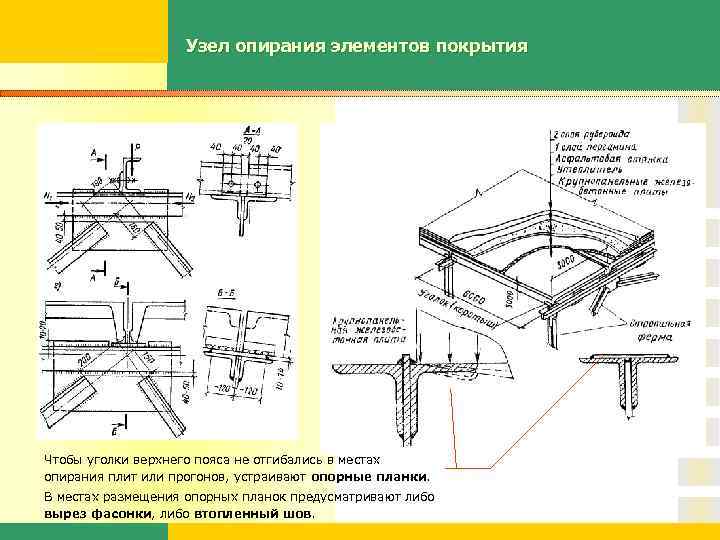 Узел опирания элементов покрытия Чтобы уголки верхнего пояса не отгибались в местах опирания плит