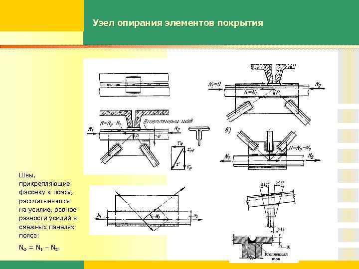 Усилия для прикрепления