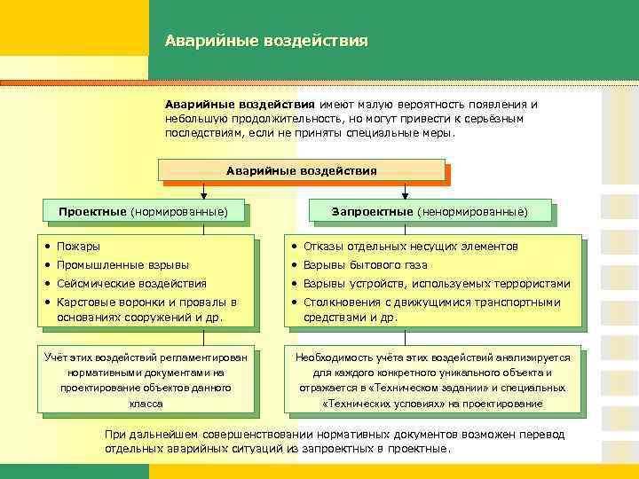 Аварийные воздействия имеют малую вероятность появления и небольшую продолжительность, но могут привести к серьёзным