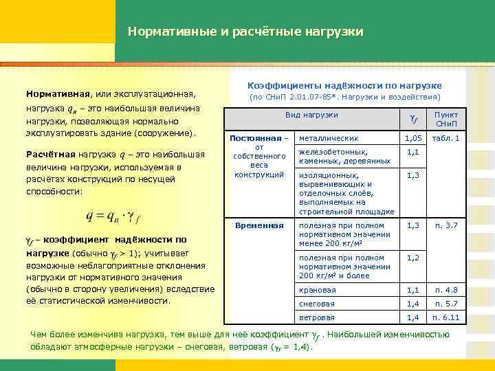 Коэффициент надежности по нагрузке