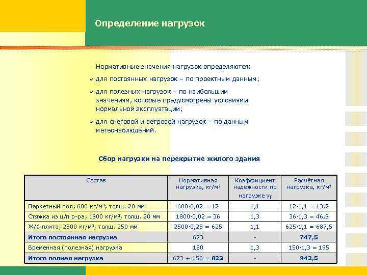 Когда должно быть организовано измерение нагрузок