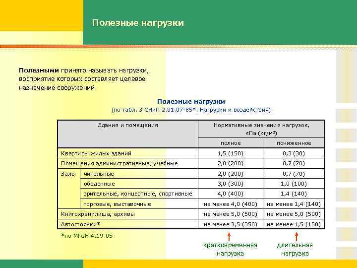 Полезные нагрузки Полезными принято называть нагрузки, восприятие которых составляет целевое назначение сооружений. Полезные нагрузки