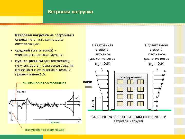 Ветровая нагрузка на сооружения определяется как сумма двух составляющих: средней (статической) – учитывается во