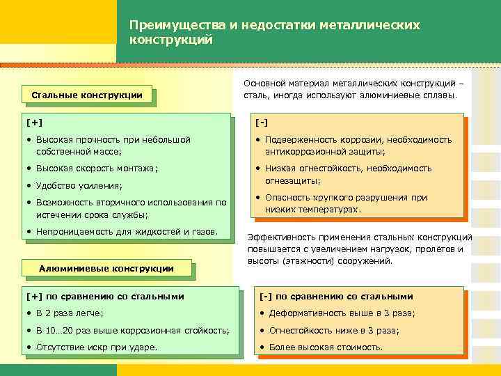 Преимущества и недостатки металлических конструкций Стальные конструкции Основной материал металлических конструкций – сталь, иногда