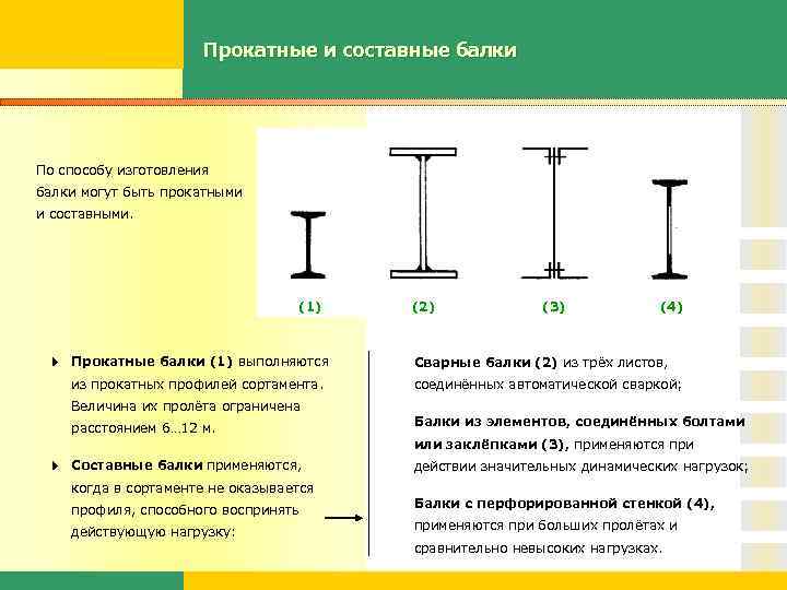 Прокатные и составные балки По способу изготовления балки могут быть прокатными и составными. (1)