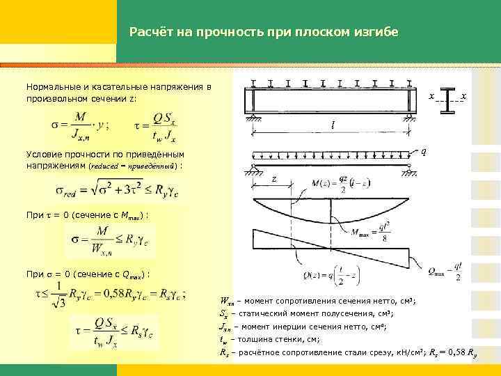 Прямой плоский изгиб