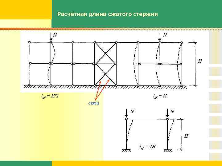 Длина конструкции. Расчетная длина колонны lef. Расчетная длина стержней в плоскости фермы. Расчетные длины стержней ферм. Расчетная длина стержня.