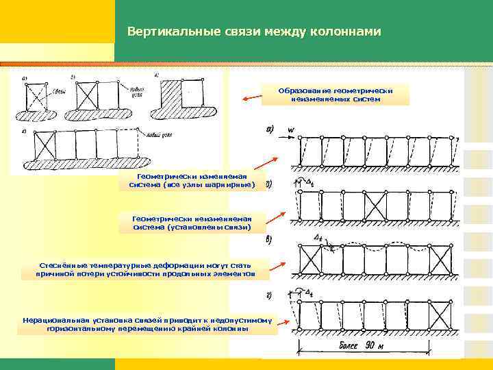 Между вертикалью