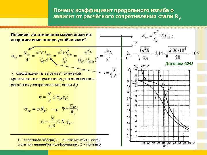 Почему коэффициент продольного изгиба зависит от расчётного сопротивления стали Ry Повлияет ли изменение марки