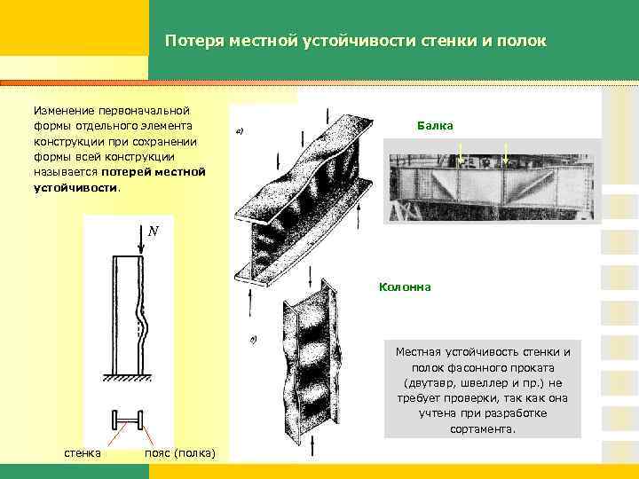 Потеря местной устойчивости стенки и полок Изменение первоначальной формы отдельного элемента конструкции при сохранении