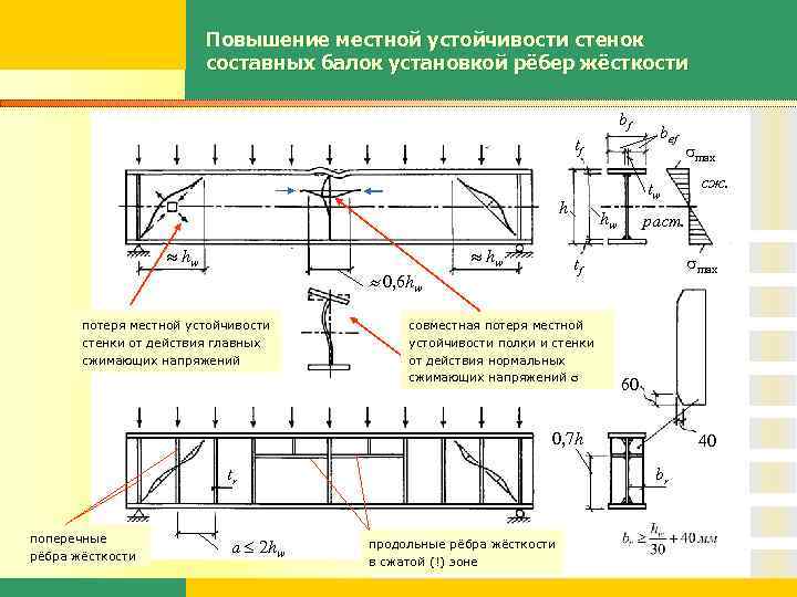 Усиление увеличение. Ребра жесткости на главной металлической балки. Составная балка с ребрами жесткости двутавр 3д. Рациональное расположение ребер жесткости. Местная устойчивость полки сварной двутавровой балки увеличивается.