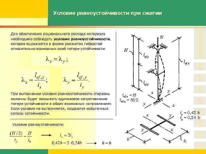 Условие равноустойчивости при сжатии Для обеспечения рационального расхода материала необходимо соблюдать условие равноустойчивости, которое