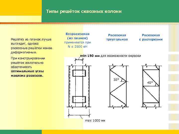 Типы решёток сквозных колонн Решётка из планок лучше выглядит, однако раскосные решётки менее деформативные.