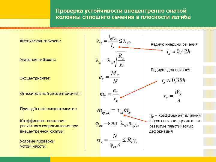 Проверка устойчивости внецентренно сжатой колонны сплошнго сечения в плоскости изгиба Физическая гибкость: Радиус инерции