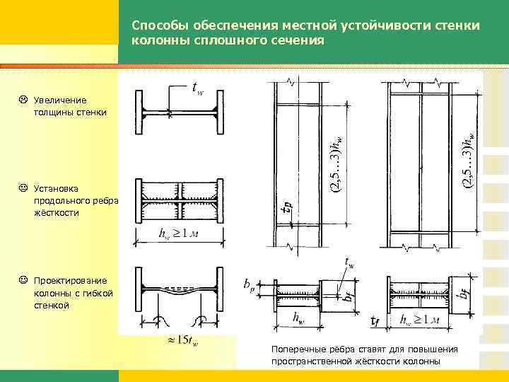 Толщина стенки колонны