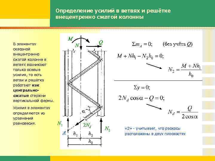 Расчетная схема центрально сжатой колонны