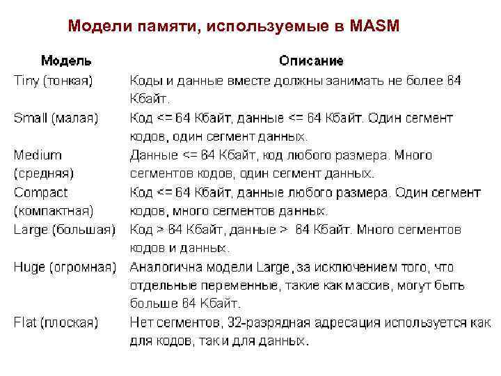 Модели памяти, используемые в MASM 