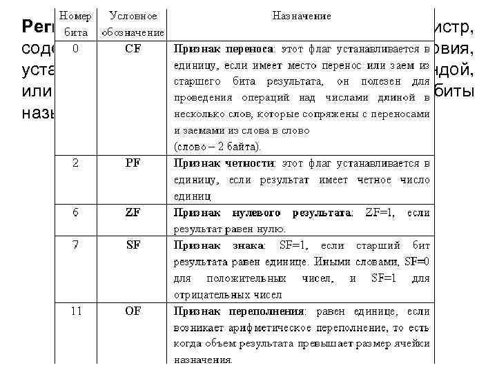 Регистр флагов – это 16 -разрядный регистр, содержащий биты, определяющие код условия, установленный последней
