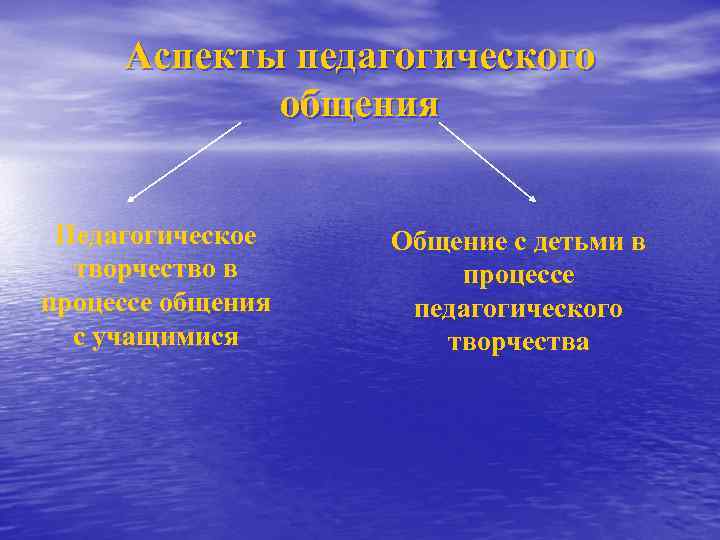 Аспекты педагогического общения Педагогическое творчество в процессе общения с учащимися Общение с детьми в
