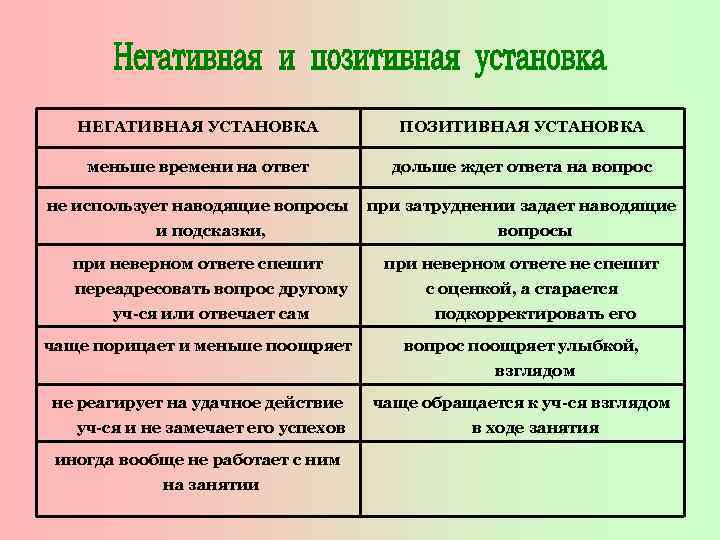 Негативные установки. Негативные и позитивные установки. Замена негативных установок на позитивные примеры. Установки положительные и отрицательные.