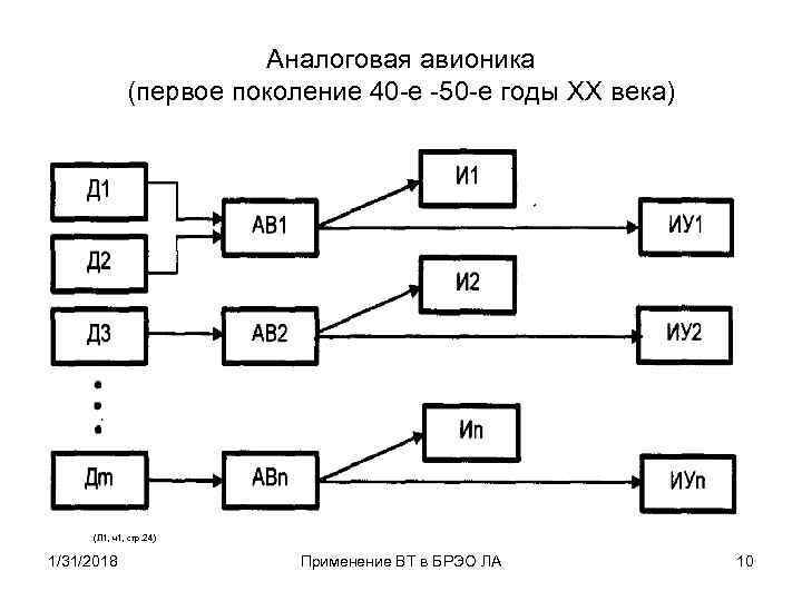 Аналоговая авионика (первое поколение 40 -е -50 -е годы XX века) (Л 1, ч1,