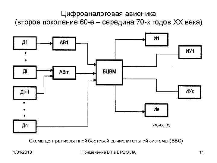 Права второго поколения схема