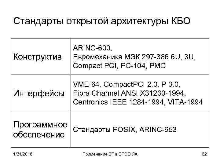 Стандарты открытой архитектуры КБО Конструктив ARINC-600, Евромеханика МЭК 297 -386 6 U, 3 U,