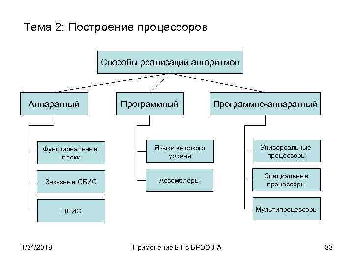 Применение бр