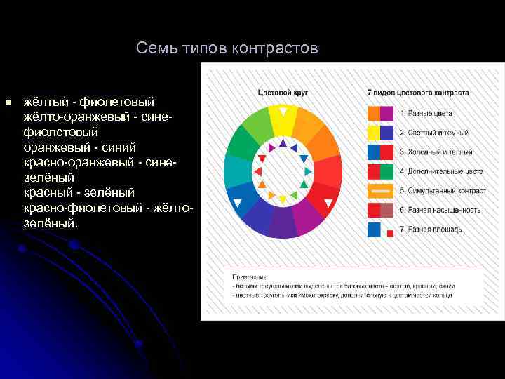 Контраст 7 букв