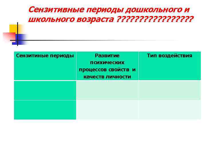 Сензитивные периоды дошкольного и школьного возраста ? ? ? ? ? Сензитиные периоды Развитие