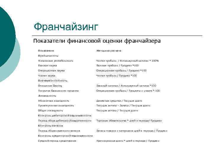 Франчайзинг Показатели финансовой оценки франчайзера Показатели Методика расчета Прибыльность Финансовая рентабельность Чистая прибыль /