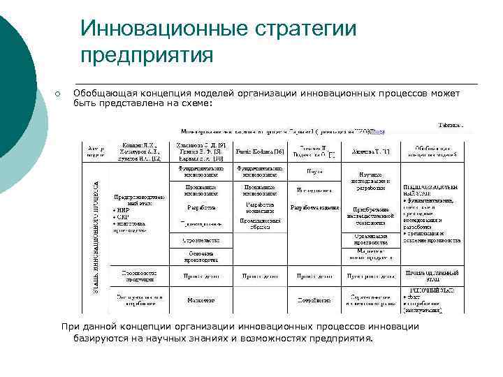 Инновационные стратегии предприятия ¡ Обобщающая концепция моделей организации инновационных процессов может быть представлена на