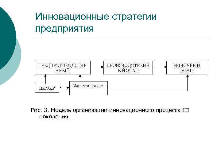 Инновационная стратегия