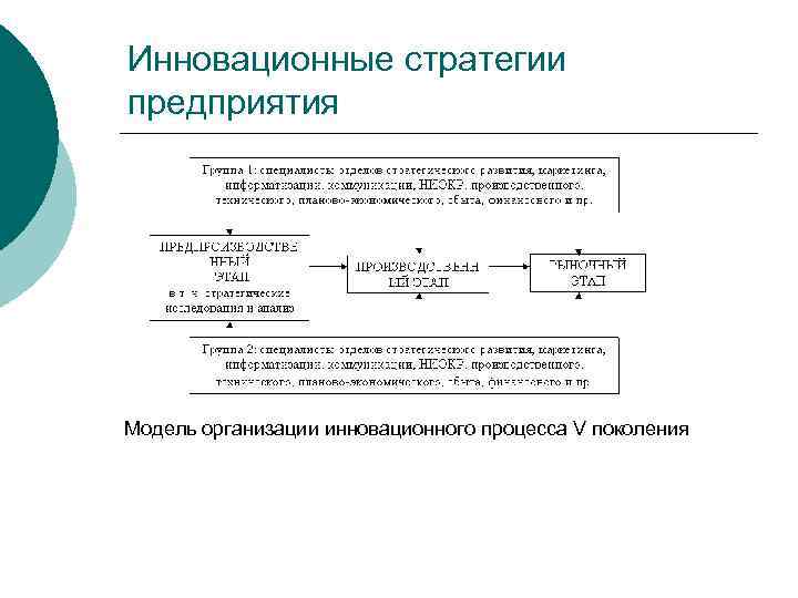 Ip стратегия инновационного проекта