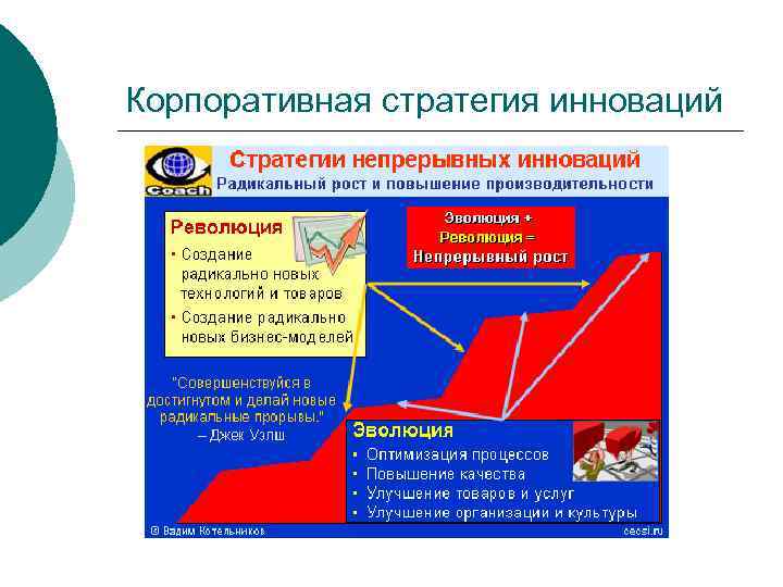 Корпоративная стратегия инноваций 