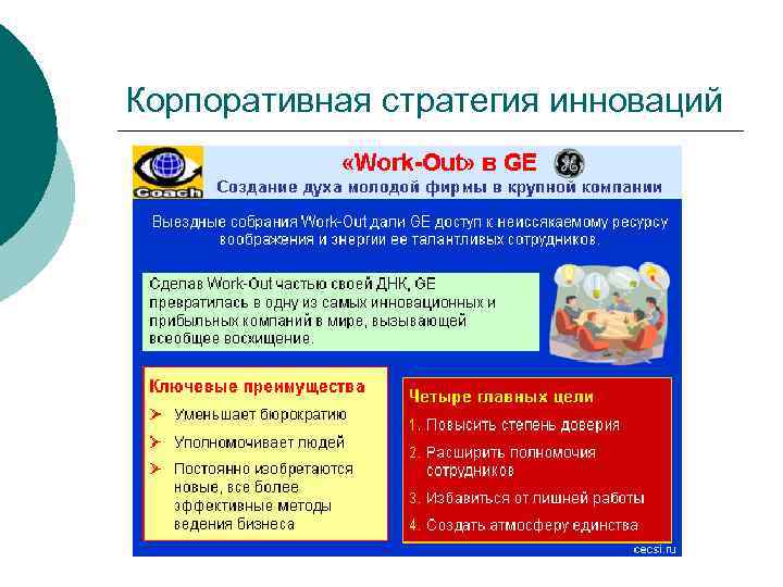 Корпоративная стратегия инноваций 