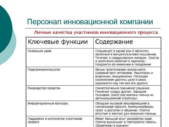 Персонал инновационной компании Личные качества участников инновационного процесса Ключевые функции Содержание Генерация идей Специалист