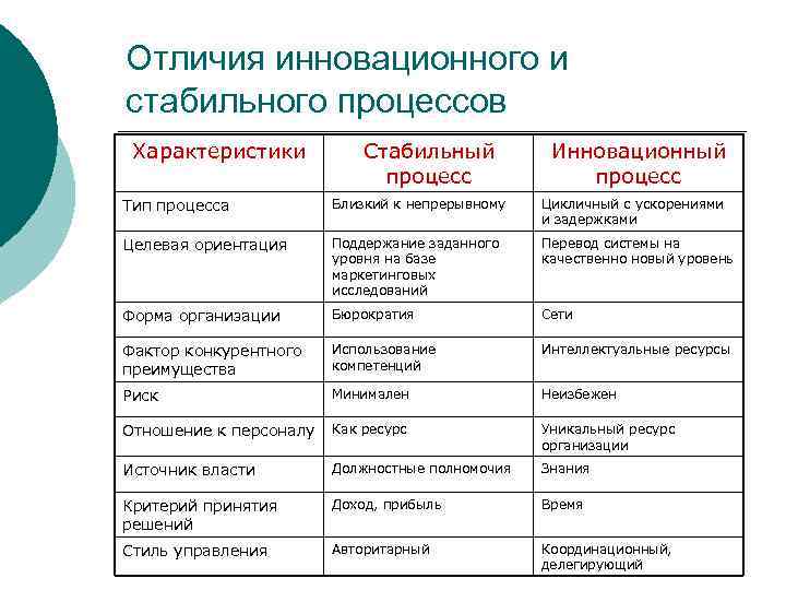 Основное различие между изобретением и промышленным образцом состоит в следующем