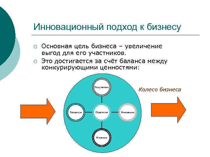 Инновационный подход к бизнесу ¡ ¡ Основная цель бизнеса – увеличение выгод для его