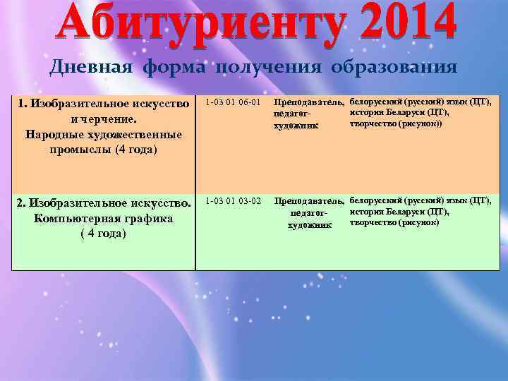 Дневная форма получения образования 1. Изобразительное искусство и черчение. Народные художественные промыслы (4 года)