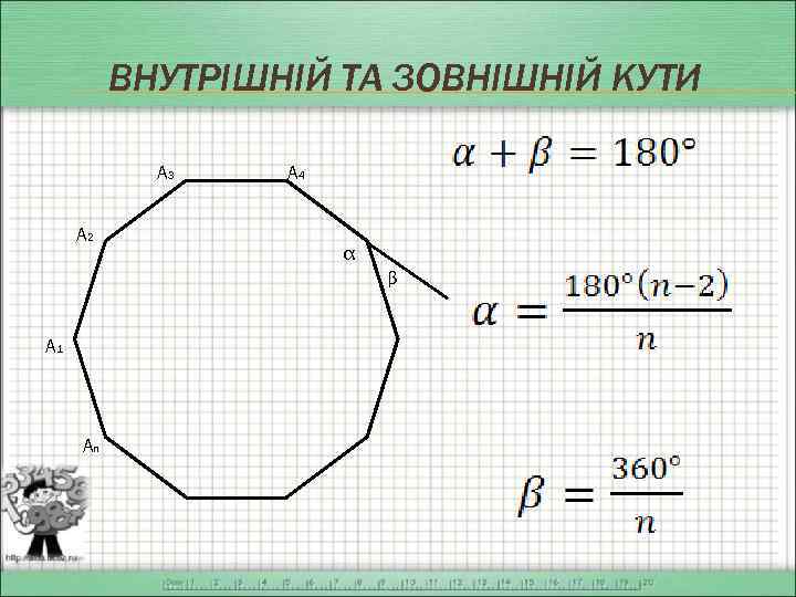 ВНУТРІШНІЙ ТА ЗОВНІШНІЙ КУТИ А 3 А 2 A 4 α β А 1