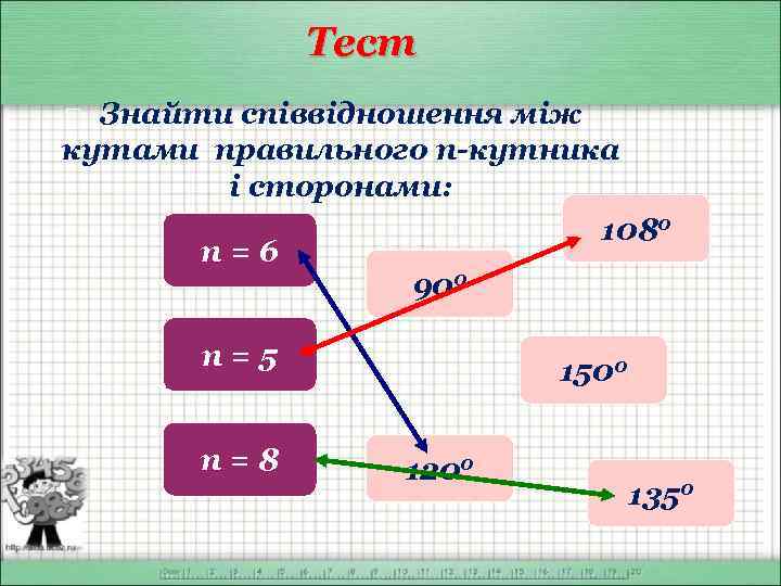 Тест Знайти співвідношення між кутами правильного п-кутника і сторонами: 1080 п=6 900 п=5 п=8
