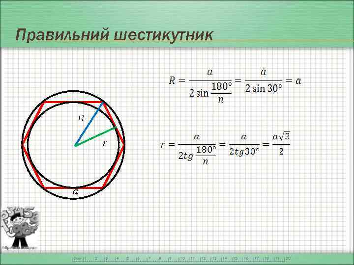 Правильний шестикутник R r a 