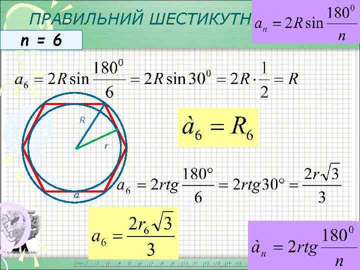 ПРАВИЛЬНИЙ ШЕСТИКУТНИК n = 6 R r a 