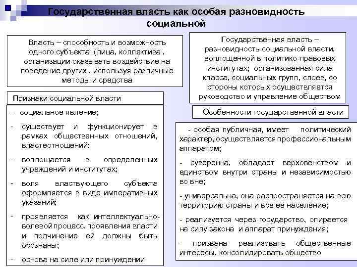 Государственная власть как особая разновидность социальной Власть – способность и возможность одного субъекта (лица,