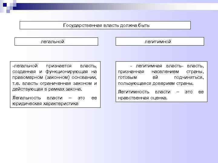 Государственная власть должна быть легитимной легальной -легальной признается власть, созданная и функционирующая на правомерном