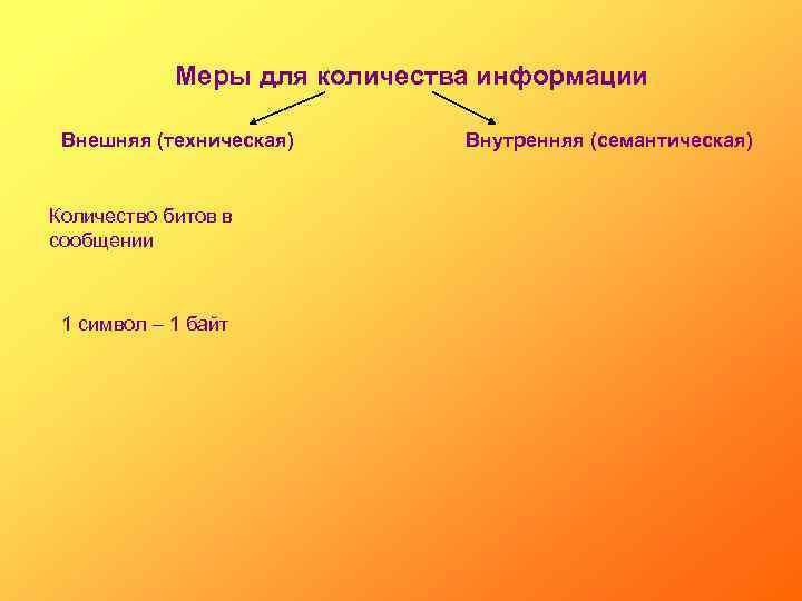 Меры для количества информации Внешняя (техническая) Количество битов в сообщении 1 символ – 1