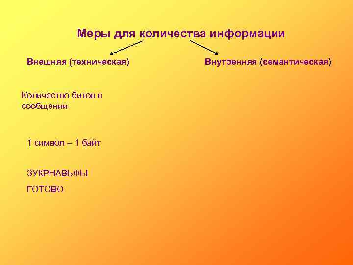 Меры для количества информации Внешняя (техническая) Количество битов в сообщении 1 символ – 1