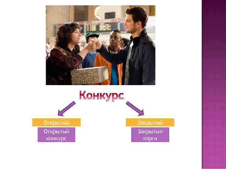 Открытый Закрытый Открытый конкурс Закрытые торги 