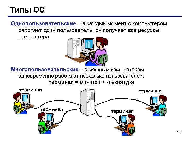 Типы ОС Однопользовательские – в каждый момент с компьютером работает один пользователь, он получает